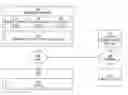 Fig. 01 - Personal content distribution network