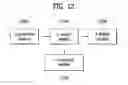Fig. 12 - Method and apparatus for processing digital service signal