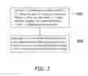 Fig. 04 - Data transmission system and method for bluetooth interface