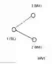 Fig. 01 - Network expansion method for a bluetooth network