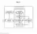 Fig. 02 - Communication apparatus and communication method