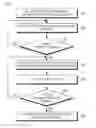 Fig. 03 - Method to improve emergency call continuity by allowing inbound mobility towards non-member CSG cells