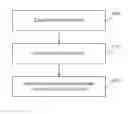 Fig. 01 - Method and apparatus for improved mobility estimation based on a scaling factor