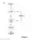 Fig. 04 - Sharing security keys with headless devices