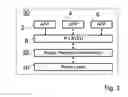 Fig. 03 - Method for the reduction of signalling traffic on mobile devices