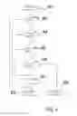 Fig. 04 - Method for the reduction of signalling traffic on mobile devices