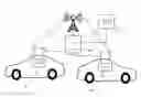 Fig. 01 - Cellular-Network Based Control of Vehicle-to-Vehicle Communication