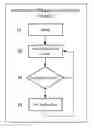 Fig. 01 - Reducing interference in collocated radios