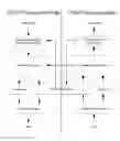 Fig. 01 - Method of selectively applying a PDCP function in wireless communication system