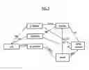 Fig. 02 - Support of CS fallback in an evolved packet system