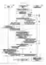 Fig. 09 - Method of delivering policy information for offloading between different types of wireless communication systems and electronic device for implementing same