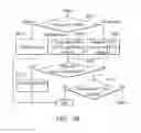 Fig. 07 - Apparatuses and methods for access domain selection (ADS) during an inter-radio access technology (IRAT) procedure