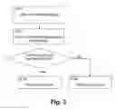 Fig. 04 - Cell-selective network access