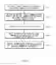 Fig. 14 - Method of controlling for transmission power and device therefor