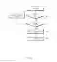 Fig. 16 - Method of controlling for transmission power and device therefor
