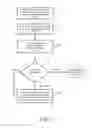 Fig. 05 - METHOD FOR PRESERVIING ACTIVE STATE OF IDLE MODE SIGNALING REDUCTION (ISR) FUNCTION