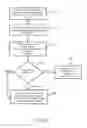 Fig. 06 - METHOD FOR PRESERVIING ACTIVE STATE OF IDLE MODE SIGNALING REDUCTION (ISR) FUNCTION