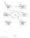 Fig. 02 - IMPLEMENTING CLOUD SPECTRUM SERVICES MODES OF TRANSACTION