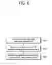 Fig. 07 - Method and apparatus for supporting transmission efficiency in a wireless communication system