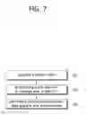 Fig. 08 - Method and apparatus for supporting transmission efficiency in a wireless communication system