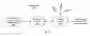 Fig. 10 - FLEXIBLE CONTROL CHANNELS FOR UNPLANNED WIRELESS NETWORKS