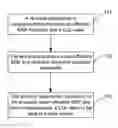 Fig. 01 - Method, apparatus and LTE terminal for determining channel quality indicator value
