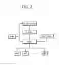 Fig. 03 - Method for granting a transmission opportunity in a wireless LAN system that uses a combined channel constituted by a plurality of subchannels, and station supporting the method