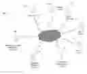 Fig. 01 - Modular coordinated lighting system