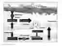 Fig. 01 - Mixotrophic method of aquaculture