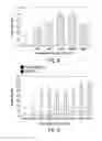 Fig. 06 - SUBSTITUTED DIHYDROPYRIDINES FOR SOMATIC EMBRYOGENESIS IN PLANTS