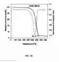 Fig. 04 - Method of using carbon nanotubes to affect seed germination and plant growth
