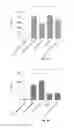 Fig. 03 - Method of inhibiting the expression of IL-22 in activated T-cells
