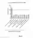 Fig. 06 - Method of inhibiting the expression of IL-22 in activated T-cells
