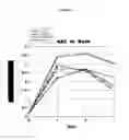Fig. 02 - Method for treating acute kidney injury