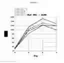 Fig. 03 - Method for treating acute kidney injury