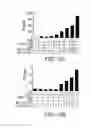 Fig. 16 - Method of Controlling Administration of Cancer Antigen
