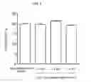 Fig. 04 - Pharmaceutical composition