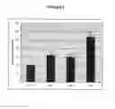 Fig. 03 - Interferon-β production modulating listeria strains and methods for using same