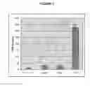Fig. 04 - Interferon-β production modulating listeria strains and methods for using same