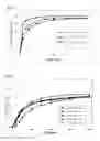 Fig. 02 - Pharmaceutical composition for oral administration with improved dissolution and/or absorption