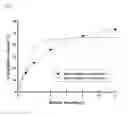 Fig. 06 - THERMOSENSITIVE INJECTABLE GLAUCOMA DRUG CARRIER GEL AND THE FABRICATING METHOD THEREOF