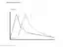 Fig. 04 - Compositions comprising enzyme-cleavable opioid prodrugs and inhibitors thereof