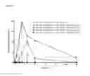 Fig. 06 - Compositions comprising enzyme-cleavable opioid prodrugs and inhibitors thereof
