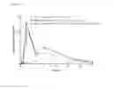 Fig. 07 - Compositions comprising enzyme-cleavable opioid prodrugs and inhibitors thereof