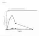 Fig. 28 - Compositions comprising enzyme-cleavable opioid prodrugs and inhibitors thereof