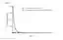 Fig. 35 - Compositions comprising enzyme-cleavable opioid prodrugs and inhibitors thereof