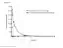 Fig. 40 - Compositions comprising enzyme-cleavable opioid prodrugs and inhibitors thereof