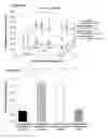 Fig. 07 - Development of a highly efficient second generation nicotine-conjugate vaccine to treat nicotine addiction