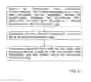 Fig. 18 - Method and system of identifying tampering in a scent management system
