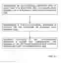 Fig. 22 - Method and system of identifying tampering in a scent management system